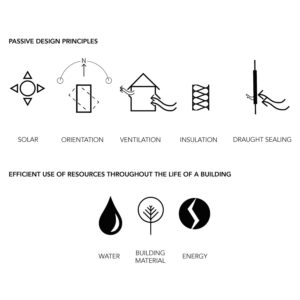 Passive Design Principles, Archisoul Architects